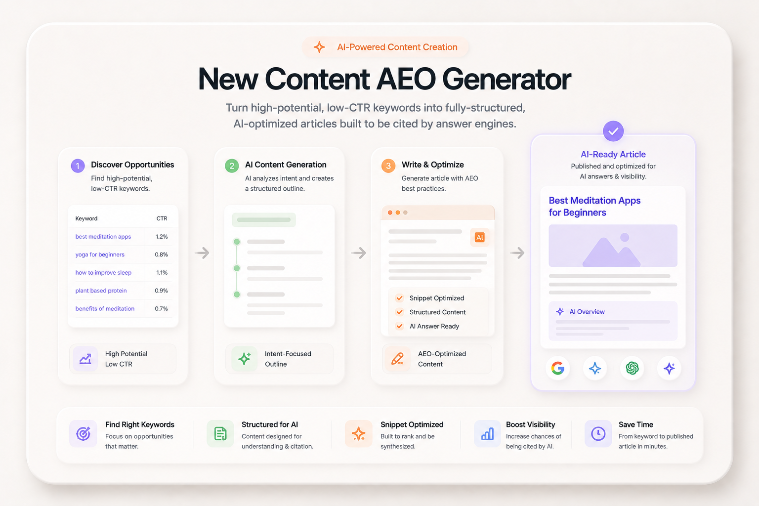 New Content AEO Generator
