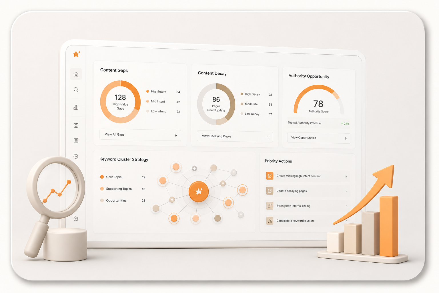 Content Gap & Authority Planner