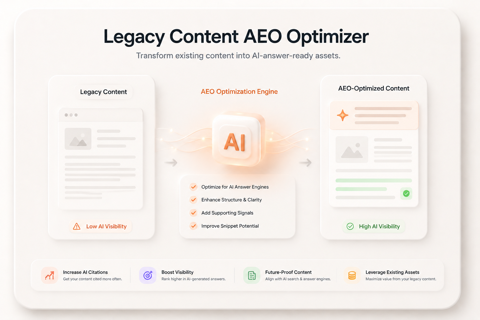 Legacy Post Snippet Optimizer